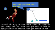 Giáo án powerpoint Lực tiếp xúc và lực không tiếp xúc | Chân trời sáng tạo KHTN 6