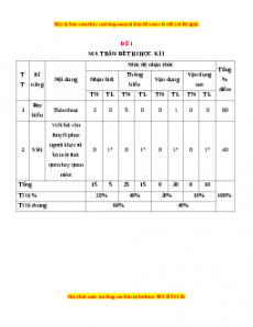 Đề thi cuối học kì 1 Ngữ Văn 10 Kết nối tri thức năm 2022 - 2023 có đáp án (Đề 1)