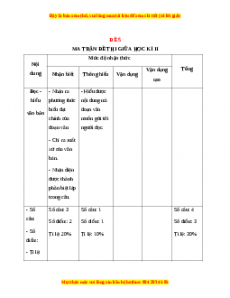 Đề thi giữa kì 2 Ngữ văn 9 năm 2022 - 2023 (Đề 5)