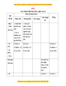 Đề thi giữa kì 2 Ngữ văn 9 năm 2022 - 2023 (Đề 9)
