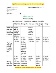 Giáo án Kiểm tra học kì 1 Công nghệ 10 Cánh diều