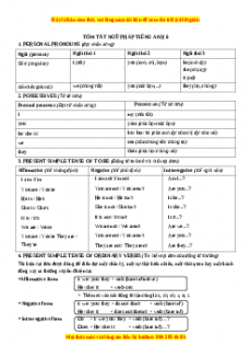 Tóm tắt Ngữ pháp tiếng Anh 6 - Giáo viên Mai Lan Hương đầy đủ đáp án