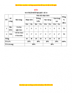 Đề thi cuối học kì 2 Ngữ Văn 10 Chân trời sáng tạo có đáp án (Đề 6)