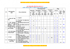 Đề thi cuối học kì 1 Toán 10 Chân trời sáng tạo có đáp án (Đề 1)