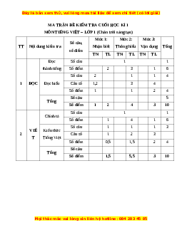 Đề thi Tiếng Việt lớp 1 Học kì 1 Chân trời sáng tạo có đáp án