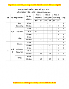 Đề thi Tiếng Việt lớp 1 Học kì 1 Chân trời sáng tạo có đáp án
