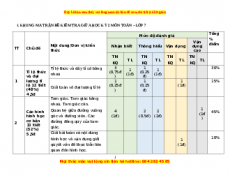 Đề thi giữa kì 2 Toán 7 năm 2022 - 2023 (Đề 2)