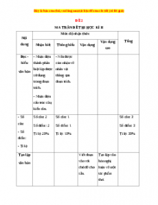 Đề thi học kì 2 Ngữ văn 9 năm 2022 - 2023 (Đề 2)