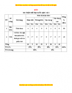 Đề thi giữa học kì 1 Ngữ Văn 10 Kết nối tri thức có đáp án (Đề 5)