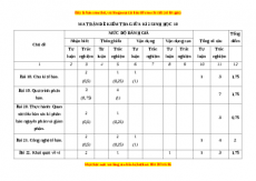Đề thi giữa kì 2 Sinh học 10 Chân trời sáng tạo (Đề 1)