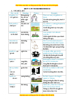 Unit 4: MY NEIGHBOURHOOD - Luyện chuyên sâu Ngữ pháp và Bài tập tiếng Anh 6