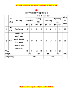 Đề thi cuối học kì 2 Ngữ Văn 10 Chân trời sáng tạo có đáp án (Đề 2)