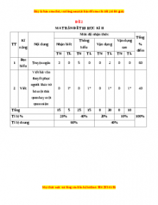 Đề thi cuối học kì 2 Ngữ Văn 10 Chân trời sáng tạo có đáp án (Đề 2)