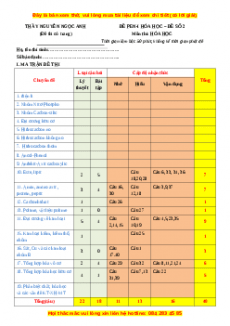 Đề thi thử THPT Quốc Gia môn Hóa năm 2023 có đáp án ( đề 2 ) - thầy Nguyễn Ngọc Anh