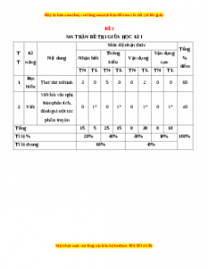 Đề thi giữa học kì 1 Ngữ Văn 10 Kết nối tri thức có đáp án (Đề 1)