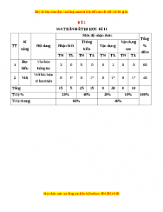 Đề thi cuối học kì 2 Ngữ Văn 10 Kết nối tri thức có đáp án (Đề 2)