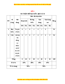 Đề thi giữa học kì 2 Ngữ văn 6 Kết nối tri thức năm 2022 - 2023 (Đề 4)