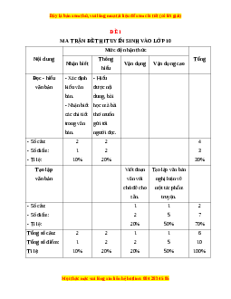 Đề thi Ôn vào 10 Ngữ văn có lời giải (Đề 1)