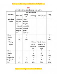 Đề thi Ôn vào 10 Ngữ văn có lời giải (Đề 1)