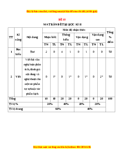 Đề thi cuối học kì 2 Ngữ Văn 10 Chân trời sáng tạo có đáp án (Đề 10)