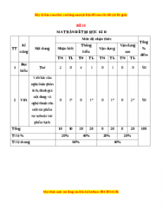 Đề thi cuối học kì 2 Ngữ Văn 10 Chân trời sáng tạo có đáp án (Đề 10)
