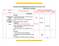 Đề thi giữa kì 2 Toán 7 năm 2022 - 2023 (Đề 12)