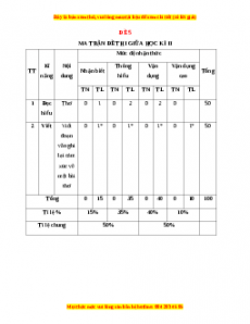 Đề thi giữa học kì 2 Ngữ văn 6 Chân trời sáng tạo (Đề 5)