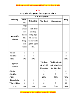 Đề thi Ôn vào 10 Ngữ văn có lời giải (Đề 4)