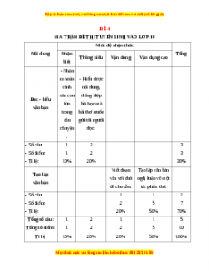 Đề thi Ôn vào 10 Ngữ văn có lời giải (Đề 4)