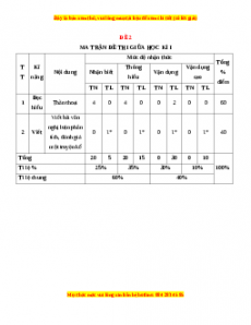 Đề thi giữa kì 1 Ngữ Văn 10 Chân trời sáng tạo (Đề 2)
