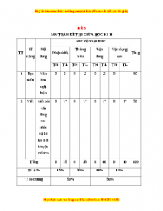 Đề thi giữa học kì 2 Ngữ văn 6 Kết nối tri thức năm 2022 - 2023 (Đề 8)