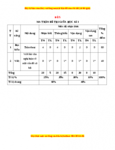 Đề thi giữa kì 1 Ngữ Văn 10 Chân trời sáng tạo (Đề 5)