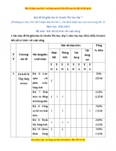 Bộ 7 đề thi giữa kì 2 Tin học 7 Kết nối tri thức có đáp án