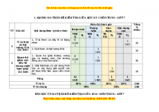 Đề thi giữa kì 2 Toán 7 năm 2022 - 2023 (Đề 8)