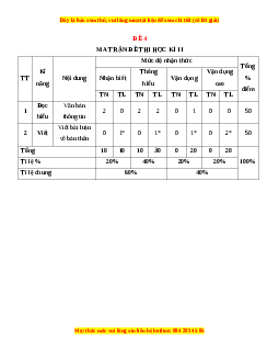 Đề thi cuối học kì 2 Ngữ Văn 10 Kết nối tri thức có đáp án (Đề 4)