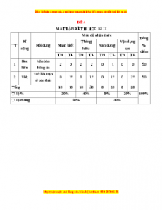 Đề thi cuối học kì 2 Ngữ Văn 10 Kết nối tri thức có đáp án (Đề 4)