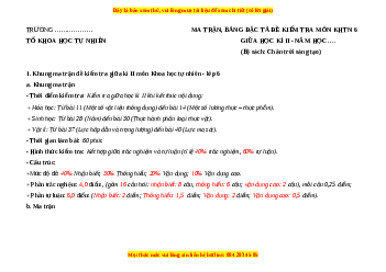 Bộ đề thi giữa kì 2 KHTN 6 Chân trời sáng tạo (song song)