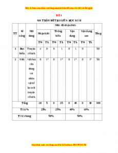 Đề thi giữa học kì 2 Ngữ văn 6 Kết nối tri thức năm 2022 - 2023 (Đề 1)