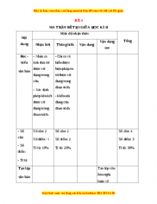 Đề thi giữa kì 2 Ngữ văn 9 năm 2022 - 2023 (Đề 4)